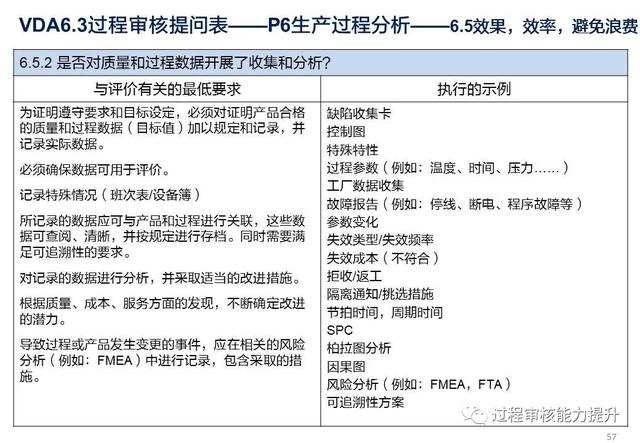 VDA6.3過程審核提問表（vda63過程審核提問表怎么填寫）