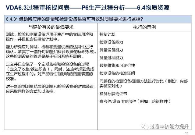 VDA6.3過程審核提問表（vda63過程審核提問表怎么填寫）