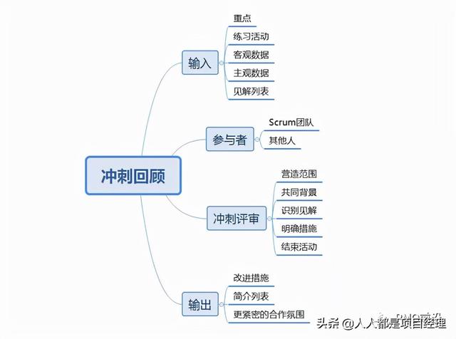 一文掌握敏捷項目管理精華（敏捷項目管理從入門到精通）