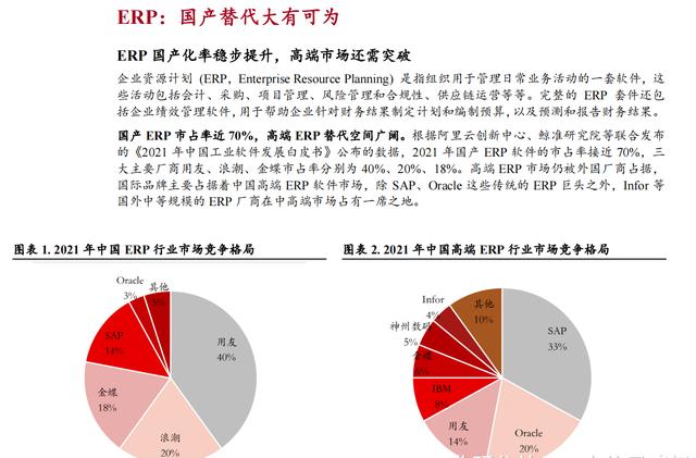 一圖文秒懂 ERP 、華為 Mate ERP（建議收藏）（華為的erp）