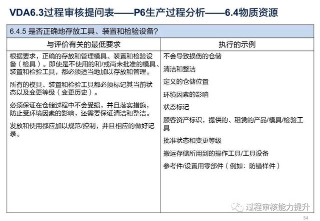VDA6.3過程審核提問表（vda63過程審核提問表怎么填寫）