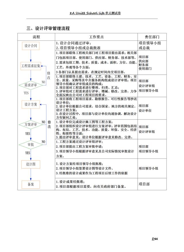 183頁(yè)工程項(xiàng)目管理制度匯總，含多種流程圖及表格模板（工程項(xiàng)目管理制度樣本）