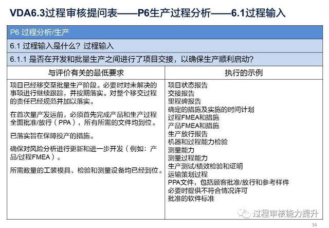 VDA6.3過程審核提問表（vda63過程審核提問表怎么填寫）