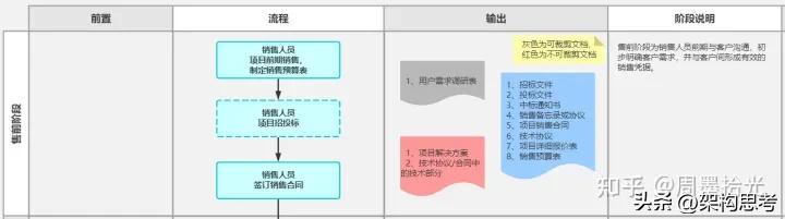 「項目管理」軟件項目管理的完整流程（軟件項目管理 流程）