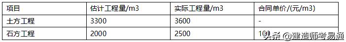 2019年一級建造師考試《項目管理》真題及答案（完整版）（2019年一級建造師項目管理真題及答案解析）