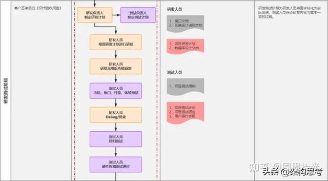 「項目管理」軟件項目管理的完整流程（軟件項目管理 流程）