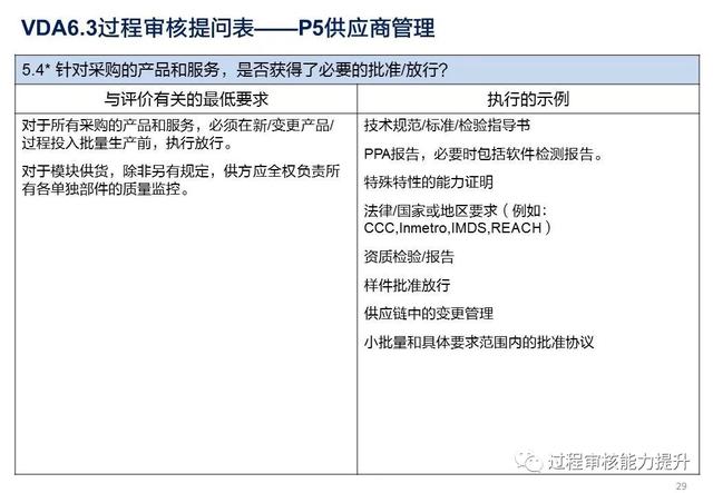 VDA6.3過程審核提問表（vda63過程審核提問表怎么填寫）