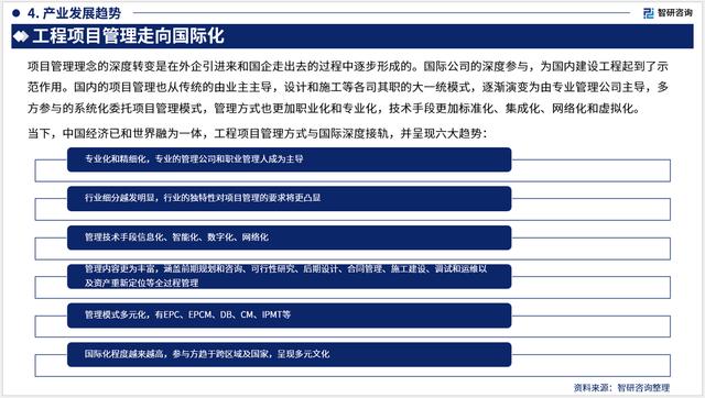 2023年建設工程項目管理行業發展現狀、市場前景及投資方向報告（建設工程項目管理發展趨勢）