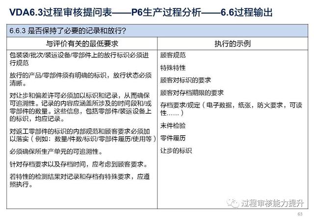 VDA6.3過程審核提問表（vda63過程審核提問表怎么填寫）