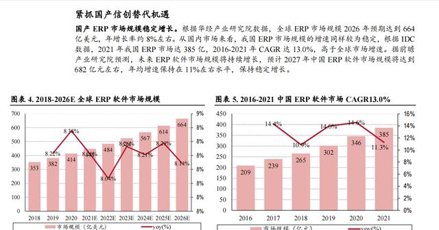 一圖文秒懂 ERP 、華為 Mate ERP（建議收藏）（華為的erp）