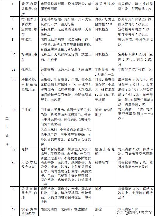 「物業管理方案實例」項目環境衛生管理方案（物業環境衛生的具體實施方案）