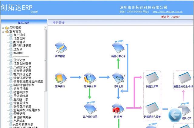 一圖文秒懂 ERP 、華為 Mate ERP（建議收藏）（華為的erp）