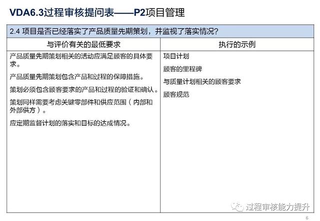 VDA6.3過程審核提問表（vda63過程審核提問表怎么填寫）