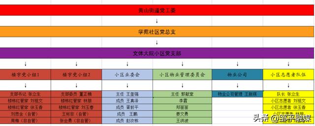 鄒平市黃山街道：健全“五級”黨組織體系，構建鄰里黨建引領基層治理新格局