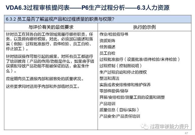 VDA6.3過程審核提問表（vda63過程審核提問表怎么填寫）