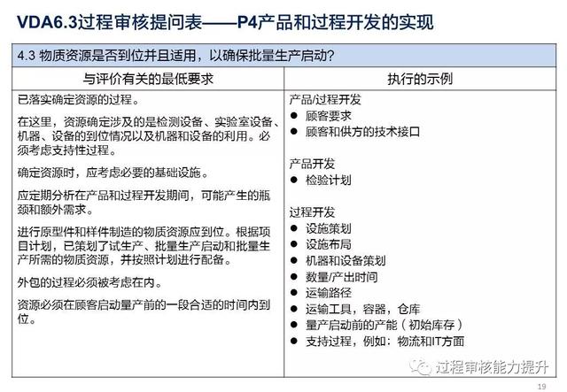VDA6.3過程審核提問表（vda63過程審核提問表怎么填寫）