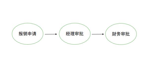 什么是工作流，好用的工作流管理工具有哪些？（什么是工作流,好用的工作流管理工具有哪些）