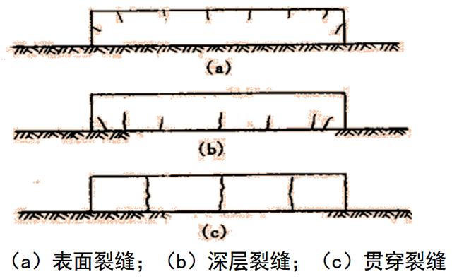 2023年一級建造師學習第23天：橋梁下部結(jié)構(gòu)墩臺、蓋梁施工（橋梁下部結(jié)構(gòu)墩柱施工方案）