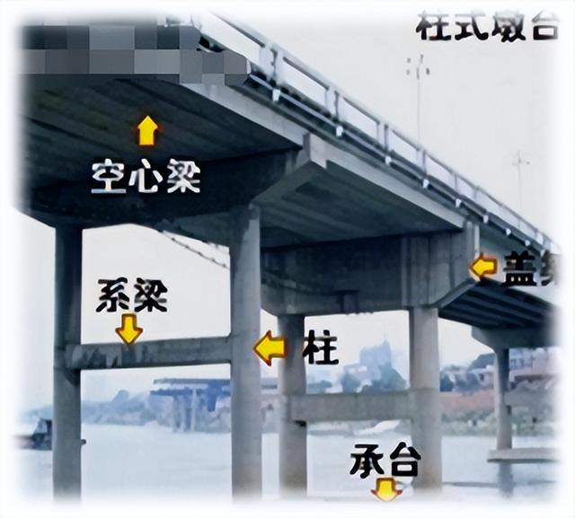 2023年一級建造師學習第23天：橋梁下部結(jié)構(gòu)墩臺、蓋梁施工（橋梁下部結(jié)構(gòu)墩柱施工方案）
