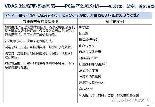VDA6.3過程審核提問表（vda63過程審核提問表怎么填寫）