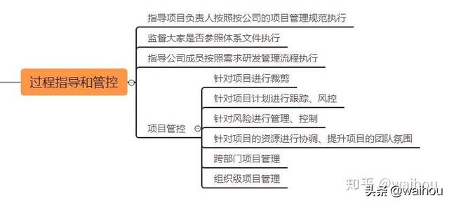 「原創更新」項目管理（PMO）工作到底干些啥？（pmo項目管理是什么職位）