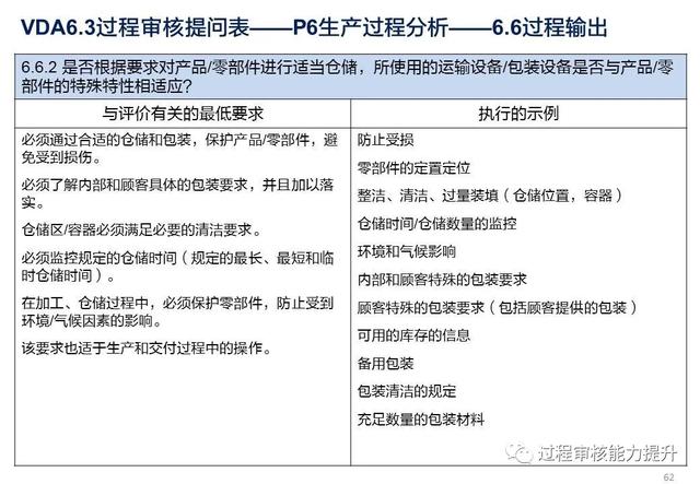 VDA6.3過程審核提問表（vda63過程審核提問表怎么填寫）