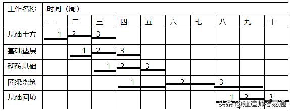 2019年一級建造師考試《項目管理》真題及答案（完整版）（2019年一級建造師項目管理真題及答案解析）