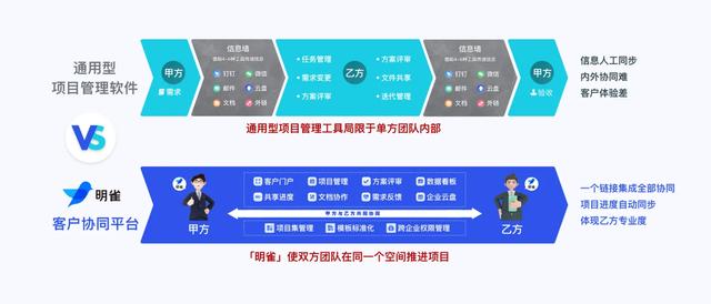 toB業務團隊必備神器——明雀項目管理工具（明雀商業服務有限公司）