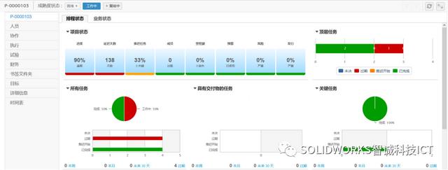 ENOVIA系統(tǒng)項(xiàng)目管理功能簡(jiǎn)介（nc項(xiàng)目管理系統(tǒng)）