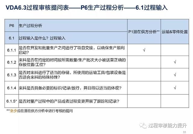 VDA6.3過程審核提問表（vda63過程審核提問表怎么填寫）
