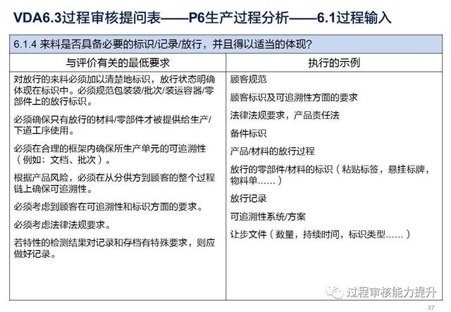 VDA6.3過程審核提問表（vda63過程審核提問表怎么填寫）