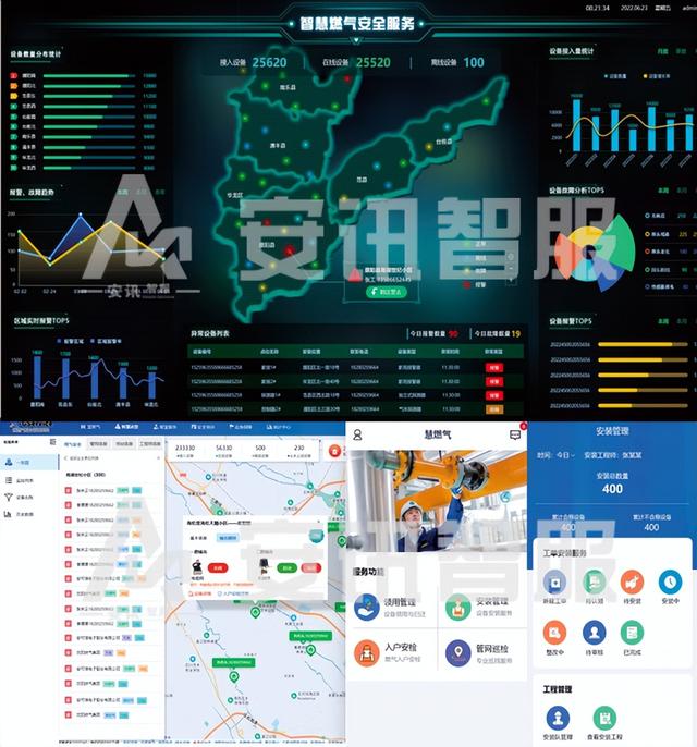 物聯(lián)網+大數據，安訊智服為氣體安全開“良方”（安訊智能科技有限公司）
