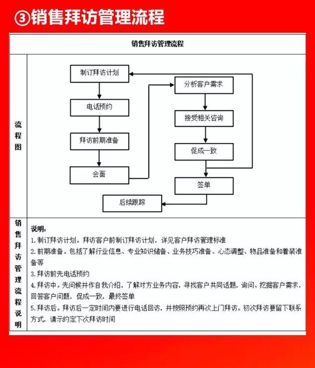 全套公司管理流程圖，值得收藏！（公司管理流程圖大全）