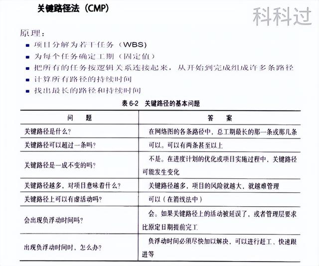不許不會算！系統(tǒng)集成管理工程師計算題全攻克之進度管理（系統(tǒng)集成項目進度算法）