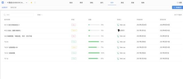 敏捷開發工具使用測評：好的敏捷項目管理工具有哪些？（敏捷開發和敏捷項目管理）