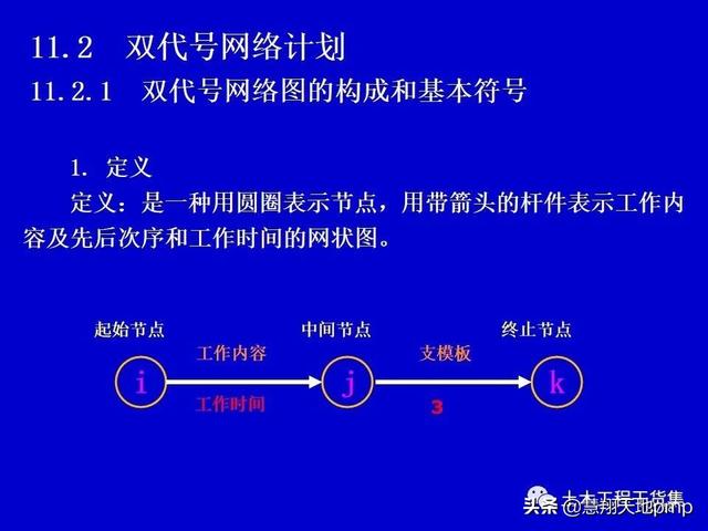 施工進度管理網絡計劃技術，121頁PPT可下載