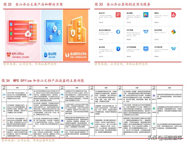 國產辦公軟件，金山辦公：對標微軟-u0026#34;現金牛-u0026#34;，步入新一輪加速周期（金山辦公國產替代）