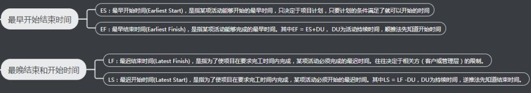 一張圖帶你全面掌握項目進度管理計劃（一張圖帶你全面掌握項目進度管理計劃的方法）