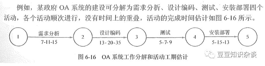 軟考高項(xiàng)筆記｜6-3 項(xiàng)目進(jìn)度管理的技術(shù)和工具（項(xiàng)目進(jìn)度管理工具實(shí)戰(zhàn)技巧心得）