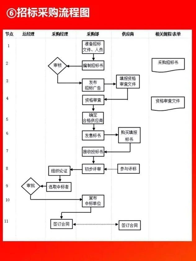 全套公司管理流程圖，值得收藏！（公司管理流程圖大全）