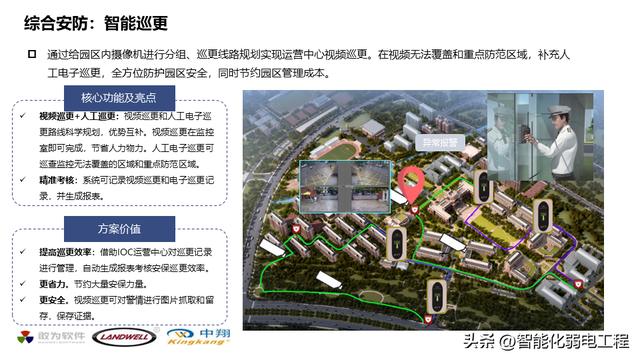 產業（辦公）園區智能化系統規劃設計方案，系統多，介紹全面！