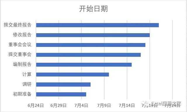 「計劃進度表」-計劃要趕得上變化（計劃進度表叫什么圖）