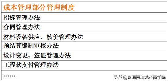 「成本管理」項目總必須知道的成本管理與控制
