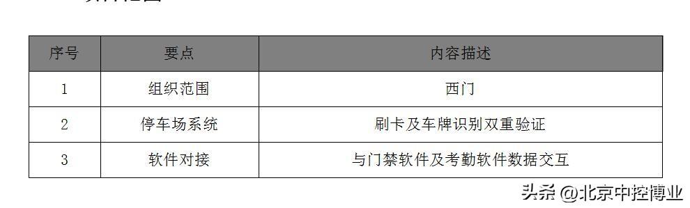 停車場管理系統XX公司方案（停車場管理系統設計方案）