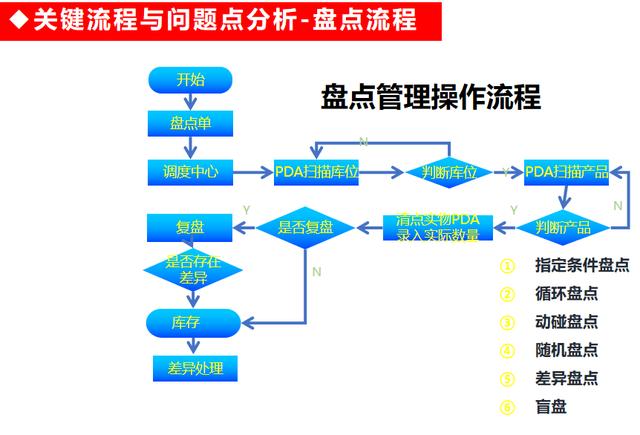 天心天思WMS倉儲管理系統解決方案安德電商物流-智能立體倉庫項目
