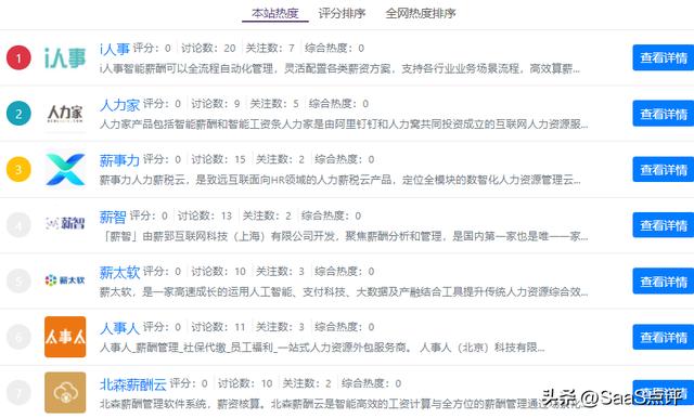 良心推薦7款薪酬管理SaaS系統，讓薪酬管理更容易（薪酬管理系統軟件）