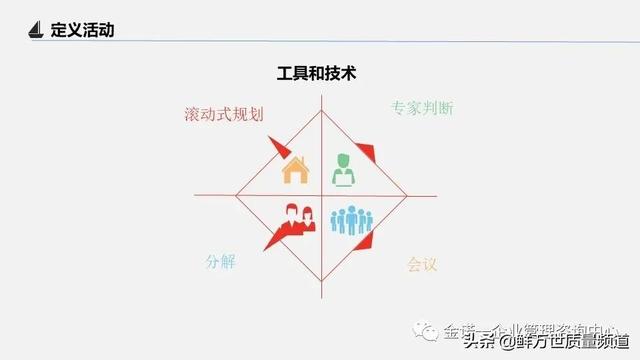 項目管理之第四部 項目進度管理（項目管理之第四部 項目進度管理是什么）