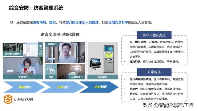 產業（辦公）園區智能化系統規劃設計方案，系統多，介紹全面！
