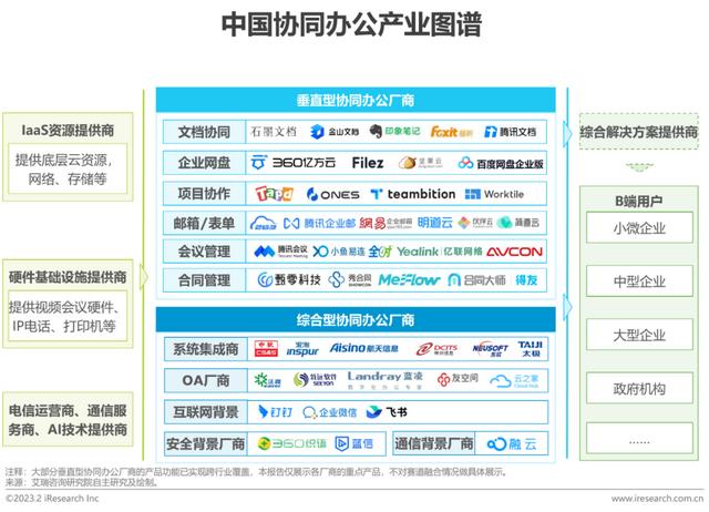 2023年中國協同辦公行業研究報告（2023年中國協同辦公行業研究報告會）