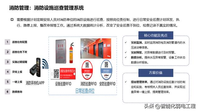 產業（辦公）園區智能化系統規劃設計方案，系統多，介紹全面！